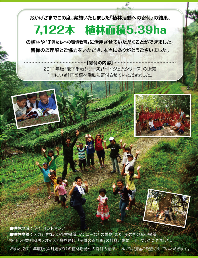 Afforestation Results.jpg